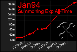 Total Graph of Jan94