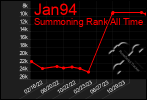 Total Graph of Jan94