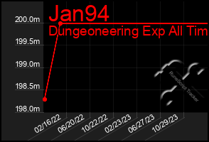 Total Graph of Jan94