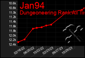 Total Graph of Jan94