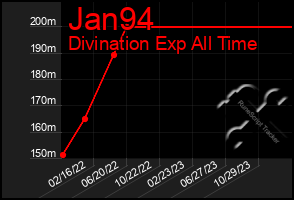 Total Graph of Jan94