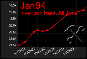 Total Graph of Jan94