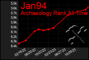 Total Graph of Jan94