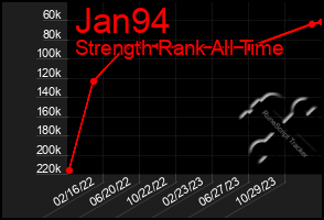 Total Graph of Jan94