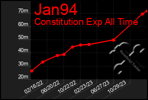 Total Graph of Jan94