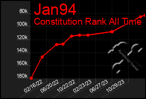 Total Graph of Jan94