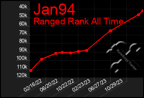 Total Graph of Jan94