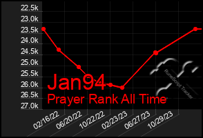 Total Graph of Jan94