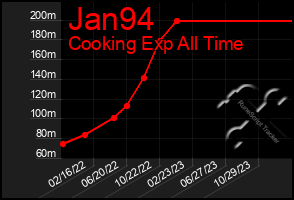 Total Graph of Jan94