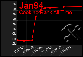 Total Graph of Jan94