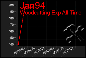 Total Graph of Jan94