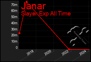 Total Graph of Janar