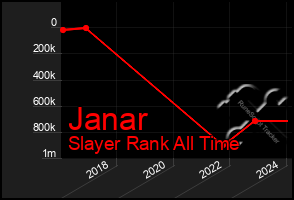 Total Graph of Janar