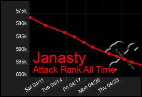 Total Graph of Janasty