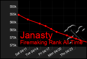 Total Graph of Janasty