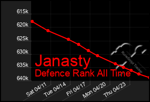 Total Graph of Janasty