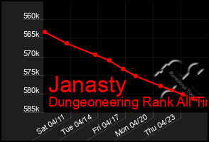 Total Graph of Janasty