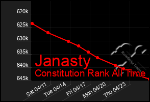 Total Graph of Janasty