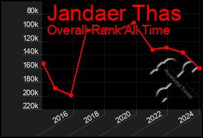 Total Graph of Jandaer Thas