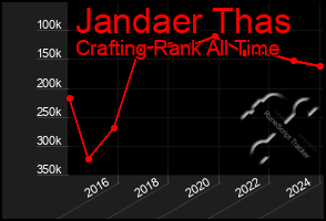 Total Graph of Jandaer Thas