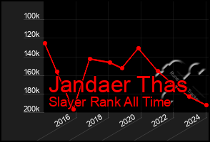 Total Graph of Jandaer Thas