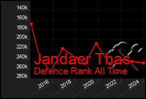 Total Graph of Jandaer Thas