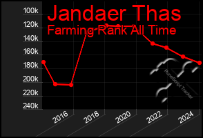 Total Graph of Jandaer Thas