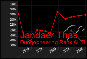 Total Graph of Jandaer Thas