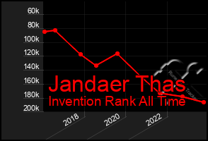 Total Graph of Jandaer Thas