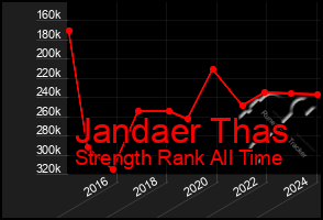 Total Graph of Jandaer Thas