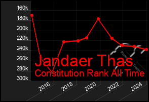 Total Graph of Jandaer Thas