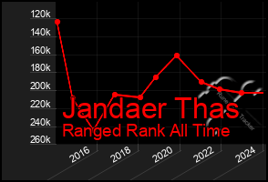 Total Graph of Jandaer Thas