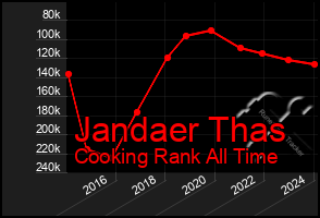 Total Graph of Jandaer Thas