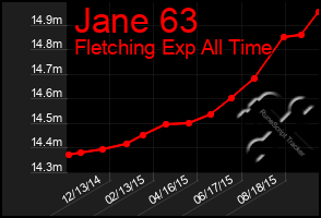 Total Graph of Jane 63