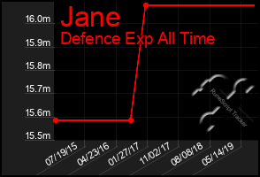 Total Graph of Jane