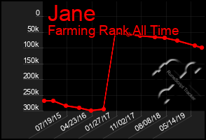 Total Graph of Jane