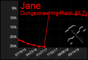 Total Graph of Jane