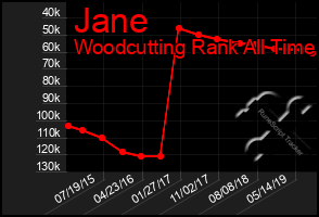 Total Graph of Jane