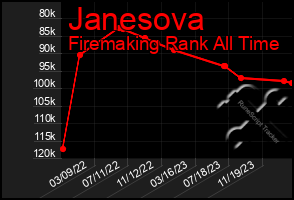 Total Graph of Janesova