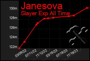 Total Graph of Janesova