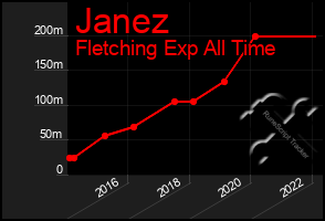 Total Graph of Janez