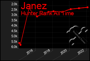 Total Graph of Janez