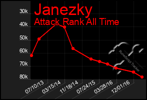 Total Graph of Janezky
