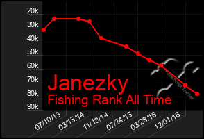 Total Graph of Janezky