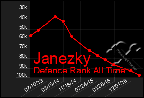 Total Graph of Janezky