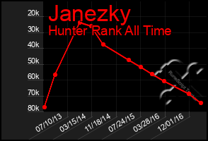 Total Graph of Janezky