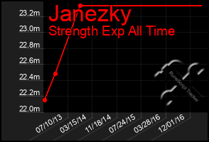 Total Graph of Janezky