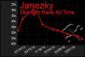 Total Graph of Janezky