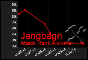 Total Graph of Jangbagn