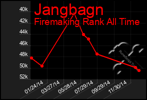 Total Graph of Jangbagn